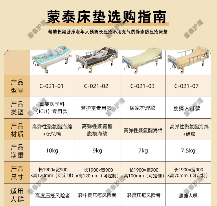 符合《國(guó)際防壓瘡指南》的蒙泰靜態(tài)防褥瘡床墊