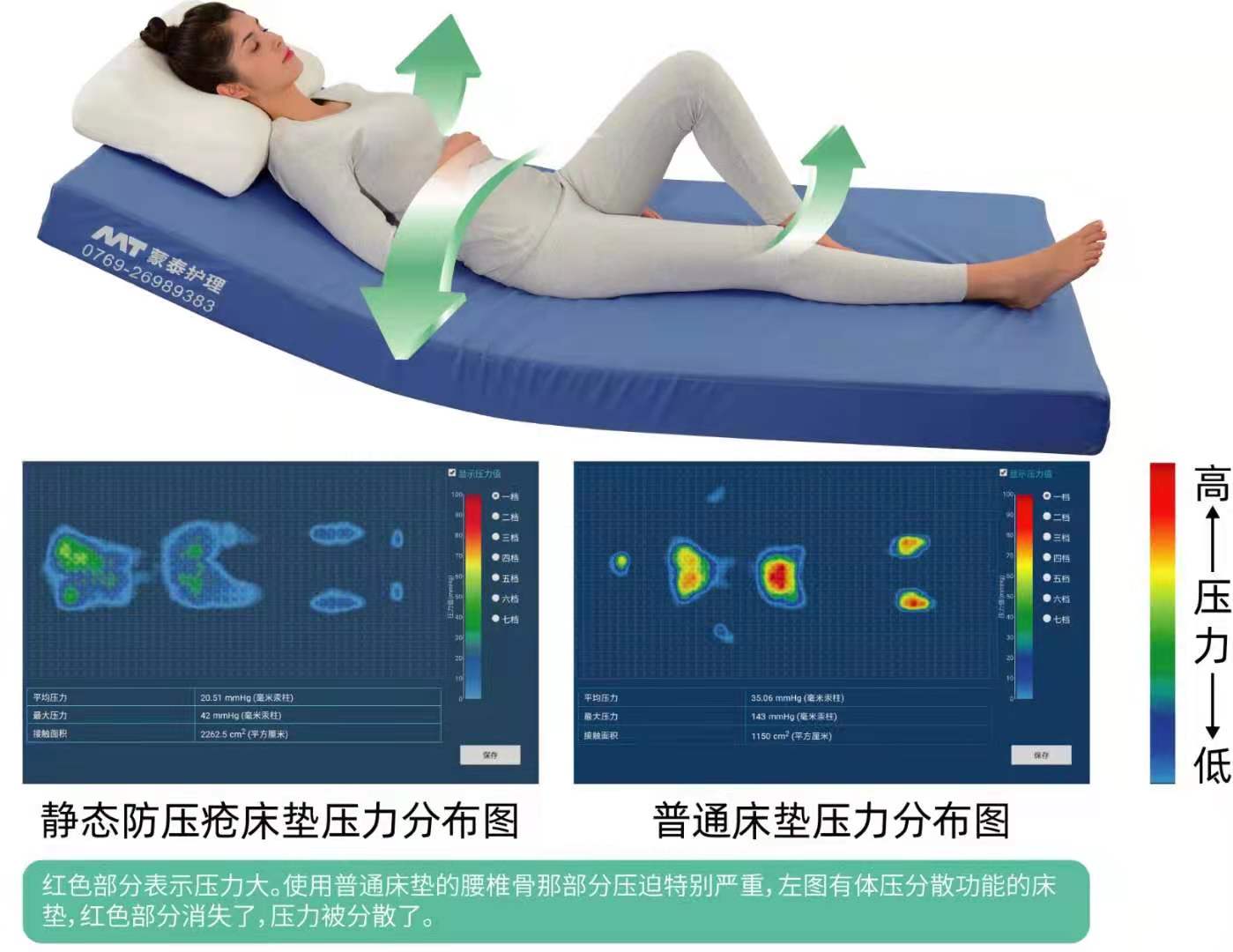 防褥疮床垫静态的与动态的有哪些区别？