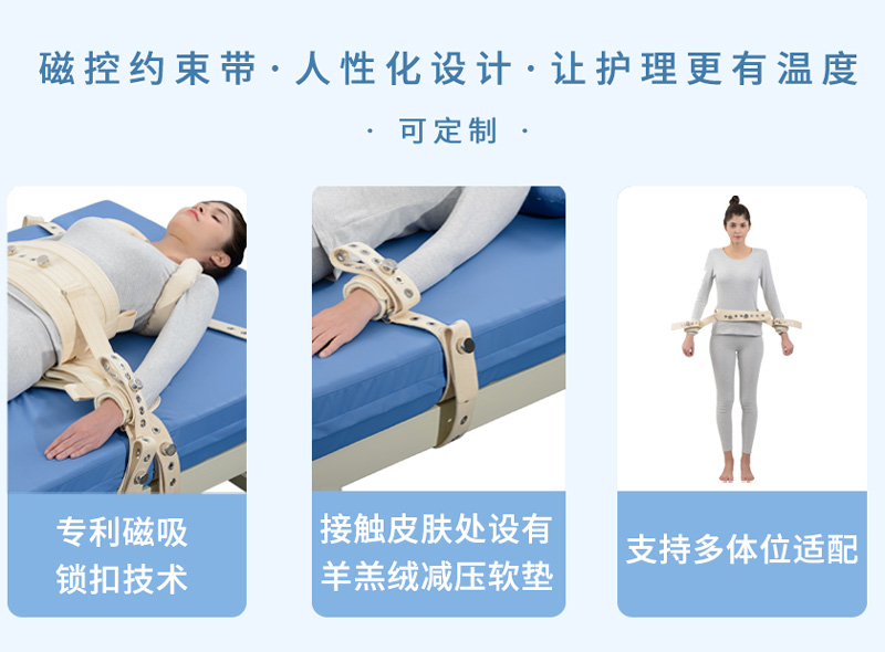 2磁控約束帶適用機構(gòu)