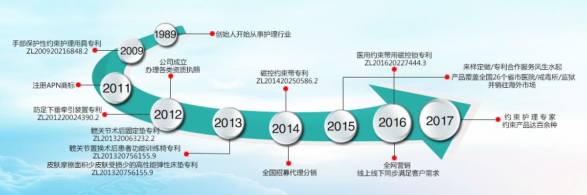 公司歷程.jpg