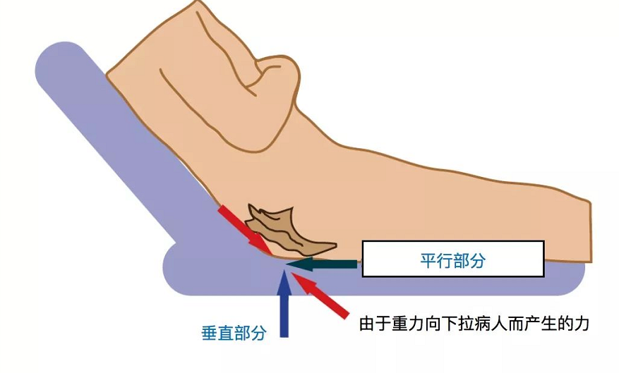 摩擦力.png