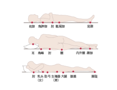 防褥疮床垫1