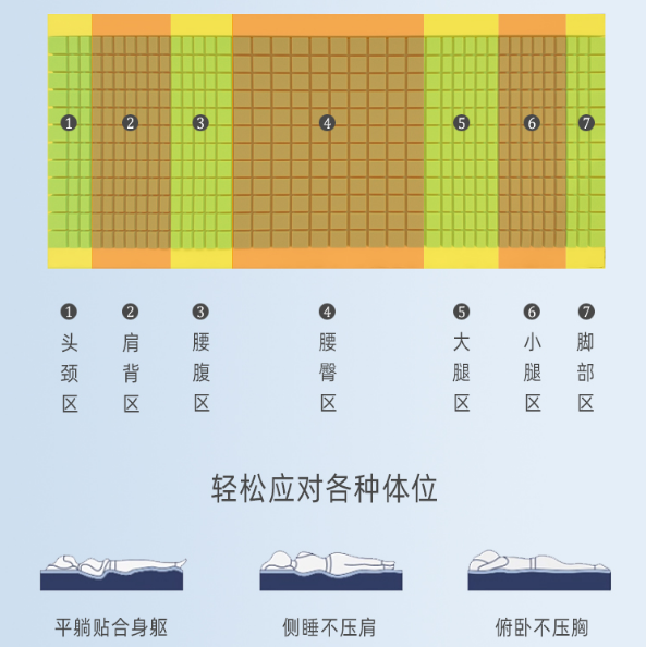 防褥疮床垫3