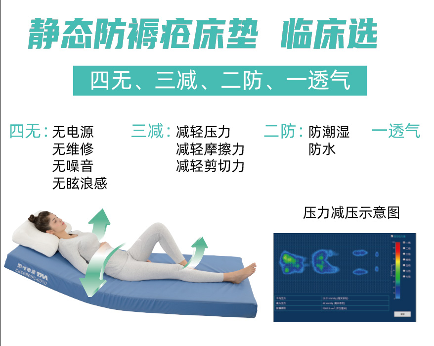 静态防褥疮床垫的4无3减2防1透的特点是什么？