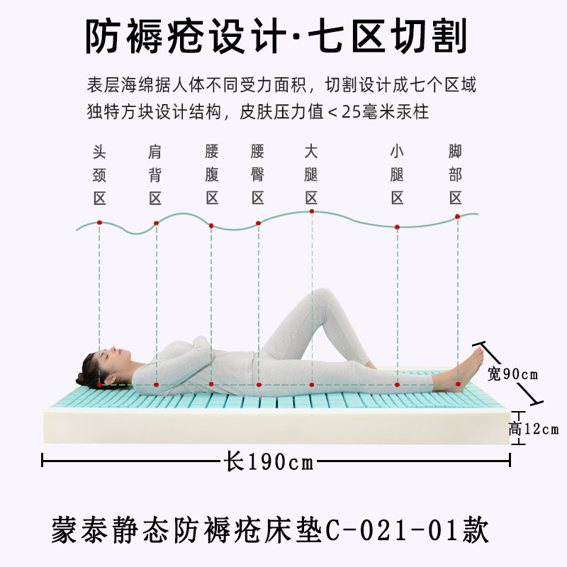 蒙泰静态防压疮床垫的尺寸常规是多大，病床都适配吗？