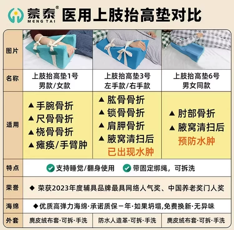 蒙泰医用级体位垫系列丨高弹力海绵1年质保